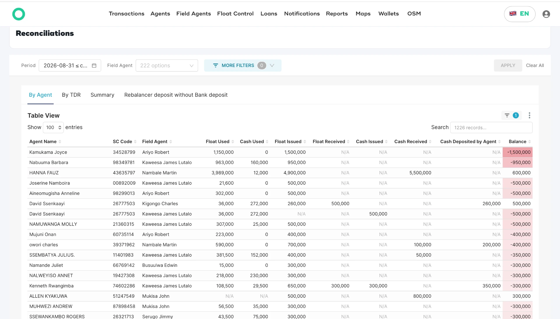 Opareta float control reconciliation dashboard with agent float review requests