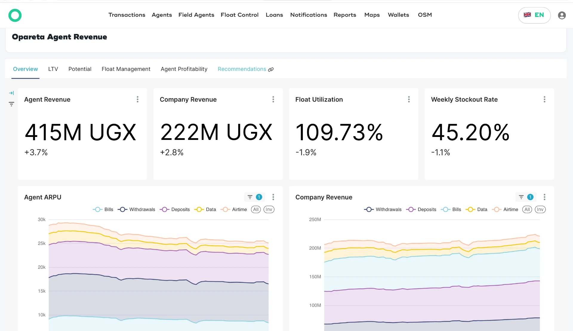 Opareta agent revenue dashboard with float utilization, stockout rate and ARPU charts